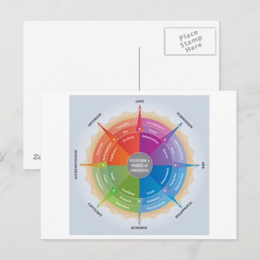 Plutchikes Wheel Emology Diagnoram Tool Briefkaart (Voorkant / Achterkant)