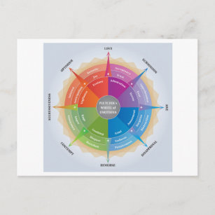 Plutchikes Wheel Emology Diagnoram Tool Briefkaart