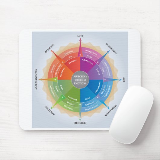 Plutchikes Wheel Emology Diagnoram Tool Muismat (Met muis)