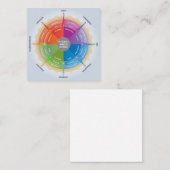 Plutchikswiel van bewegingen - Schema voor psychol Vierkante Visitekaartje (Voorkant / Achterkant)