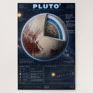 Pluto Dwarsdoorsnede Wetenschap Infographic Legpuzzel