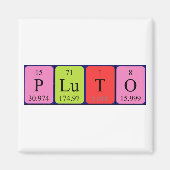 Pluto periodieke table name magnet (Voorkant)