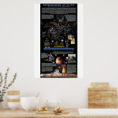 Pluto retrograde poster (Keuken)