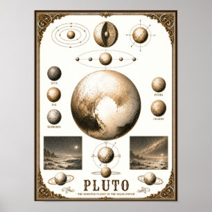 Pluto & zijn manen astronomiekaart poster