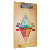 Plutonic QAPF Diagram Parchment Print Klembord (Rechts)