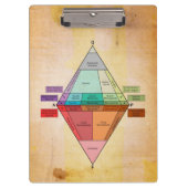 Plutonic QAPF Diagram Parchment Print Klembord (Voorkant)