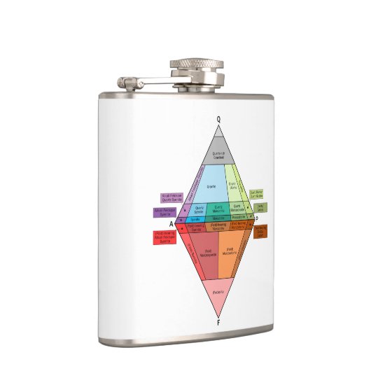 Plutonic Rock QAPF-diagram Heupfles (Rechts)