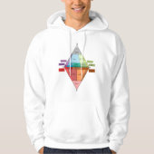 Plutonic Rock QAPF-diagram Hoodie (Voorkant)