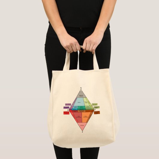 Plutonic Rock QAPF-diagram Tote Bag (Voorkant (product))