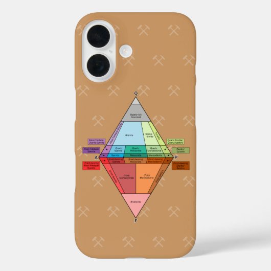 Plutonisch QAPF-diagram - Geologie Case-Mate iPhone Case (Achterkant)