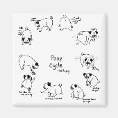Poepcyclus Magneet (Voorkant)