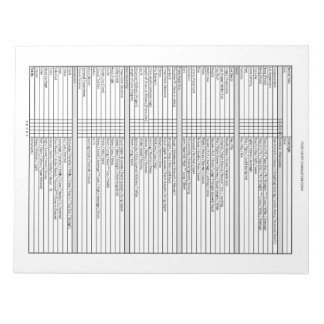 Poise Puppy Evaluation Notitieblok