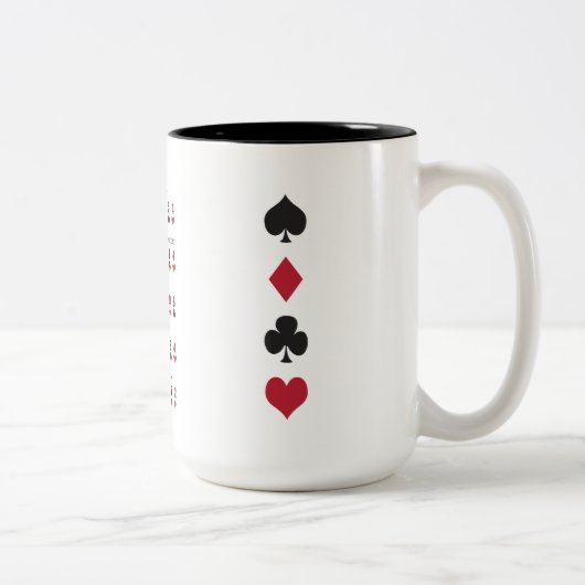 Poker Cheat Sheet Tweekleurige Koffiemok (Rechts)