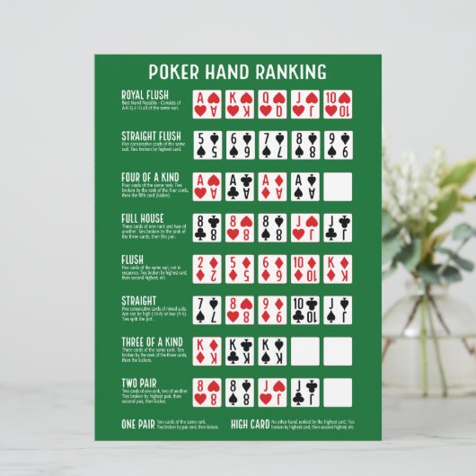 Poker Hand Ranking met Visuals (Staand voorkant)