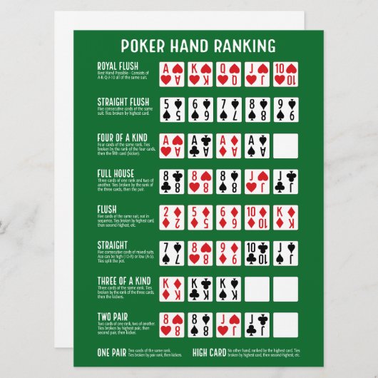 Poker Hand Ranking met Visuals (Voorkant / Achterkant)