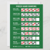 Poker Hand Ranking met Visuals (Voorkant)
