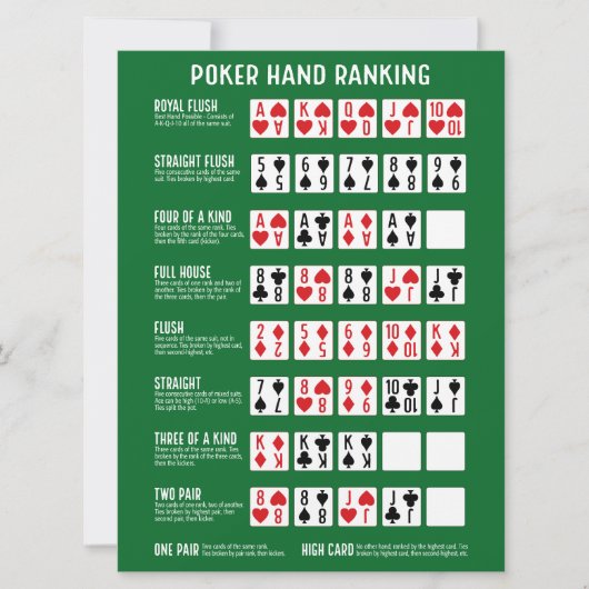 Poker Hand Ranking met Visuals (Voorkant)