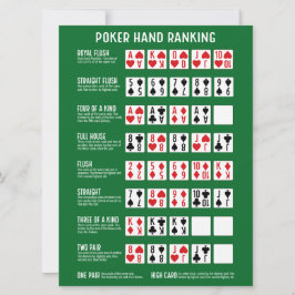 Poker Hand Ranking met Visuals