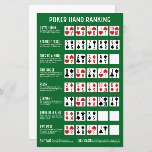 Poker Hand Ranking met Visuals (Voorkant / Achterkant)