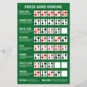 Poker Hand Ranking met Visuals (Voorkant)