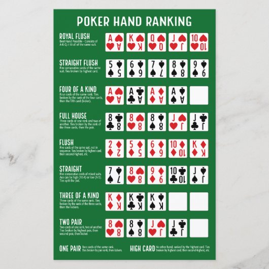 Poker Hand Ranking met Visuals (Voorkant)