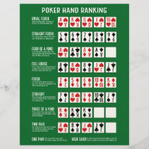 Poker Hand Ranking met Visuals
