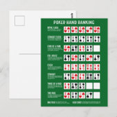 Poker Hand Ranking met Visuals Briefkaart (Voorkant / Achterkant)
