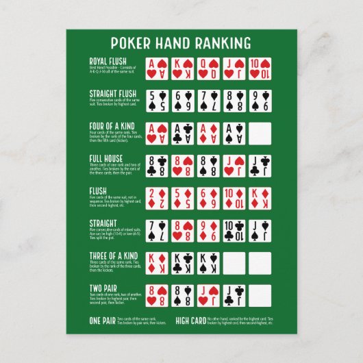 Poker Hand Ranking met Visuals Briefkaart (Voorkant)