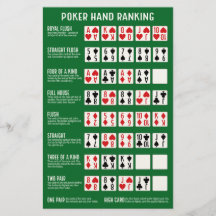Poker Hand Ranking met Visuals