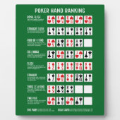 Poker Hand Ranking met Visuals Fotoplaat (Voorkant)