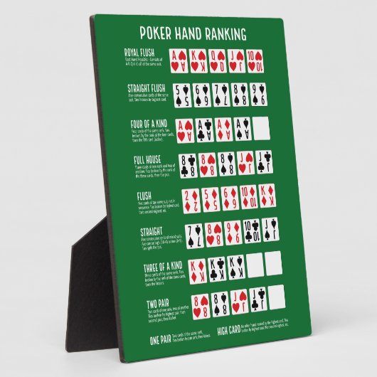 Poker Hand Ranking met Visuals Fotoplaat (Zijkant)