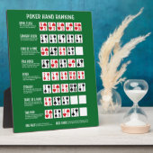 Poker Hand Ranking met Visuals Fotoplaat (Zijkant)