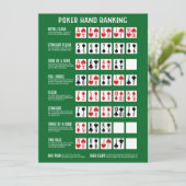 Poker Hand Ranking met Visuals Kaart (Staand voorkant)