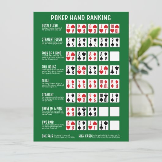 Poker Hand Ranking met Visuals Kaart (Staand voorkant)