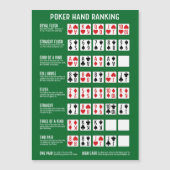 Poker Hand Ranking met Visuals Magnet (Voorkant)