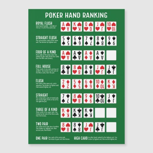 Poker Hand Ranking met Visuals Magnet (Voorkant)