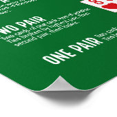 Poker Hand Ranking met Visuals Poster (Hoek)