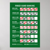 Poker Hand Ranking met Visuals Poster (Voorkant)