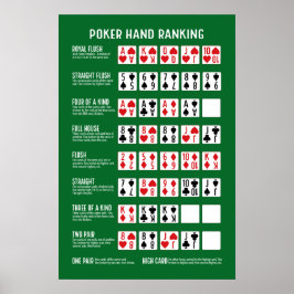 Poker Hand Ranking met Visuals Poster