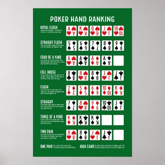Poker Hand Ranking met Visuals Poster (Voorkant)