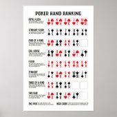 Poker Hand Ranking met Visuals Poster (Voorkant)