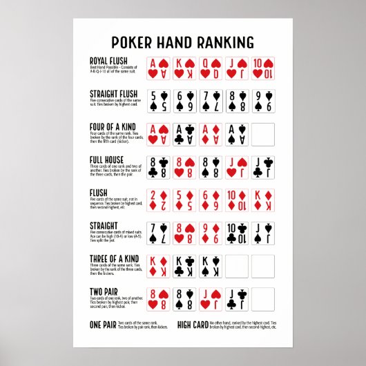 Poker Hand Ranking met Visuals Poster (Voorkant)