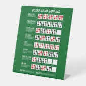 Poker Hand Ranking met Visuals Reclamebord Met Voetstuk (Voorkant)