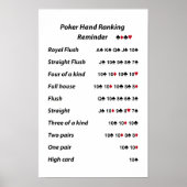 Poker Hand Ranking Reminder Poster (Voorkant)