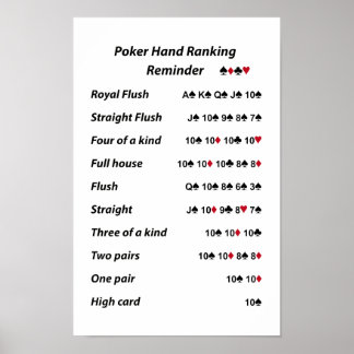 Poker Hand Ranking Reminder Poster
