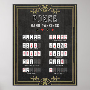Poker Hand Rankings Poster