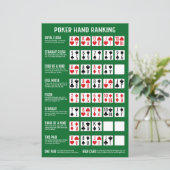 Pokerhand-ranglijst met visualisaties (Staand voorkant)