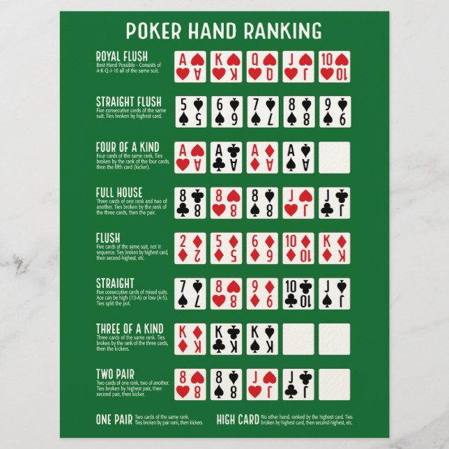 Pokerhand-ranglijst met visualisaties briefhoofd (Voorkant)