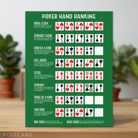 Pokerhand Rangschikking met Visuals Briefkaart