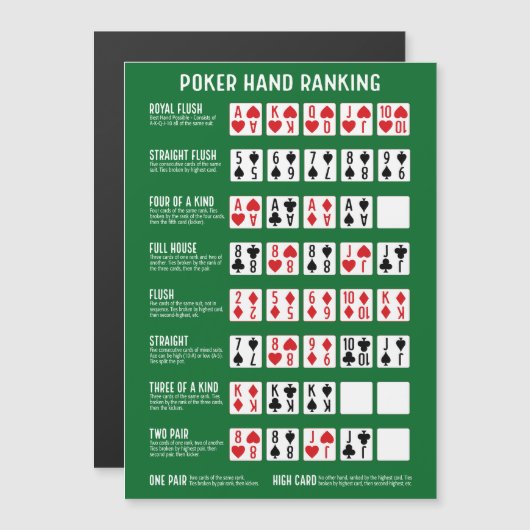 Pokerhand Rangschikking met Visuals Magneet (Voorkant / Achterkant)